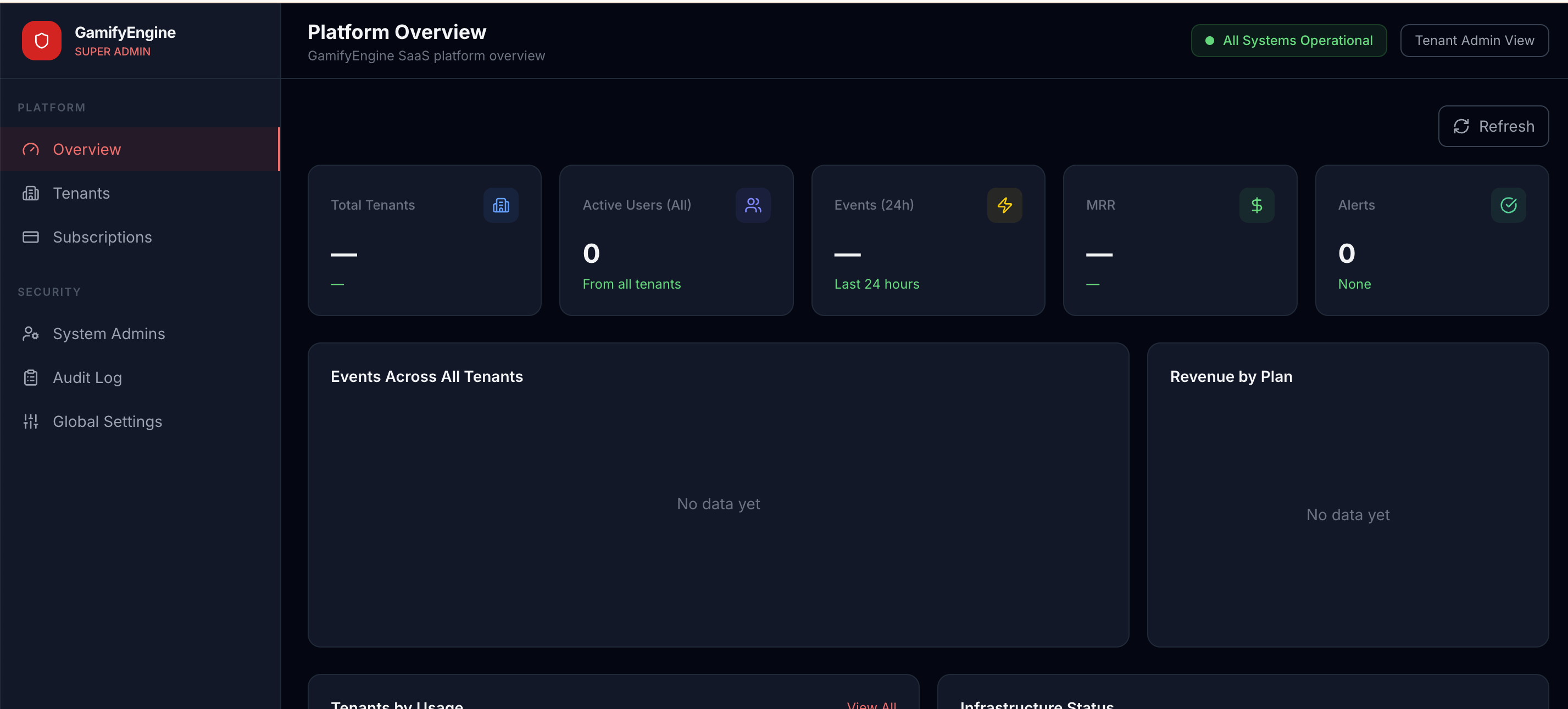 Super Admin Overview
